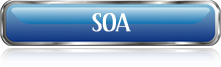 Getting Started With SOA